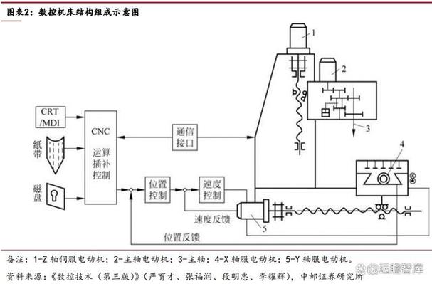 大連車銑機床維修系統(tǒng)圖：提升效率、降低成本的理想解決方案